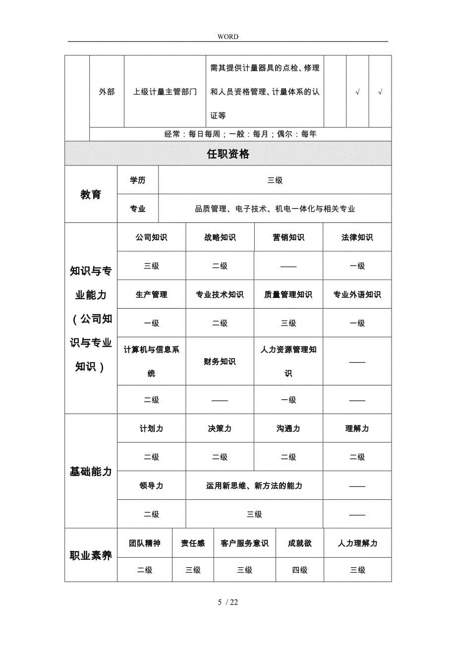 某制造企业岗位工作说明书汇总8_第5页