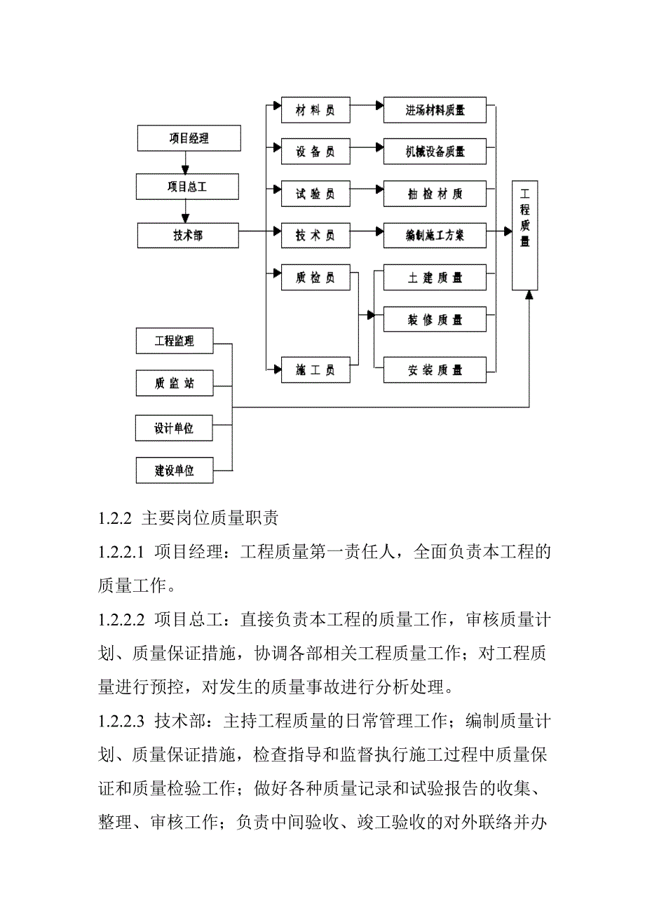 垃圾处理厂工程施工质量保证措施_第2页