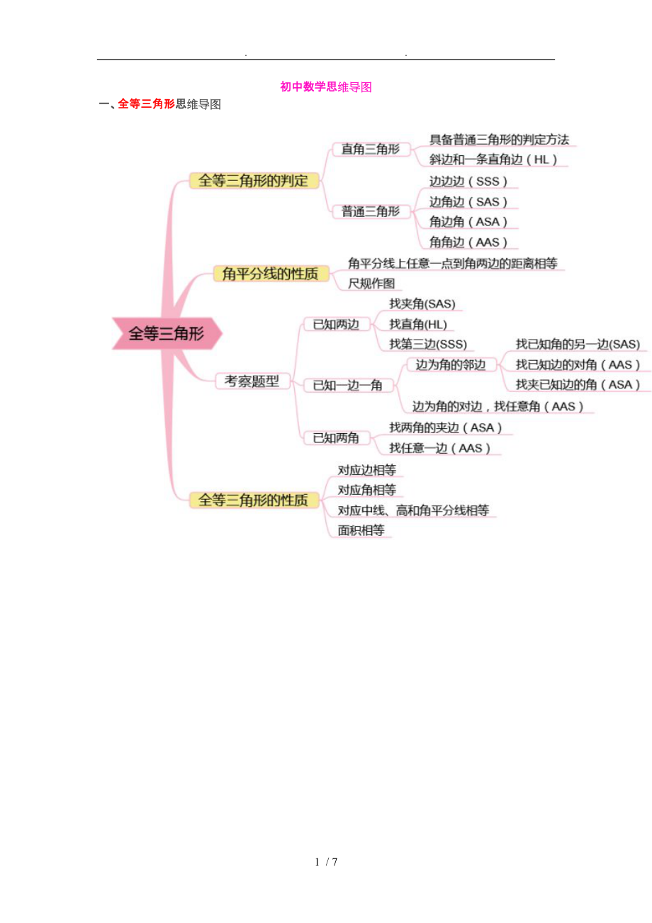 人教版初中数学思维导图分析报告_第1页