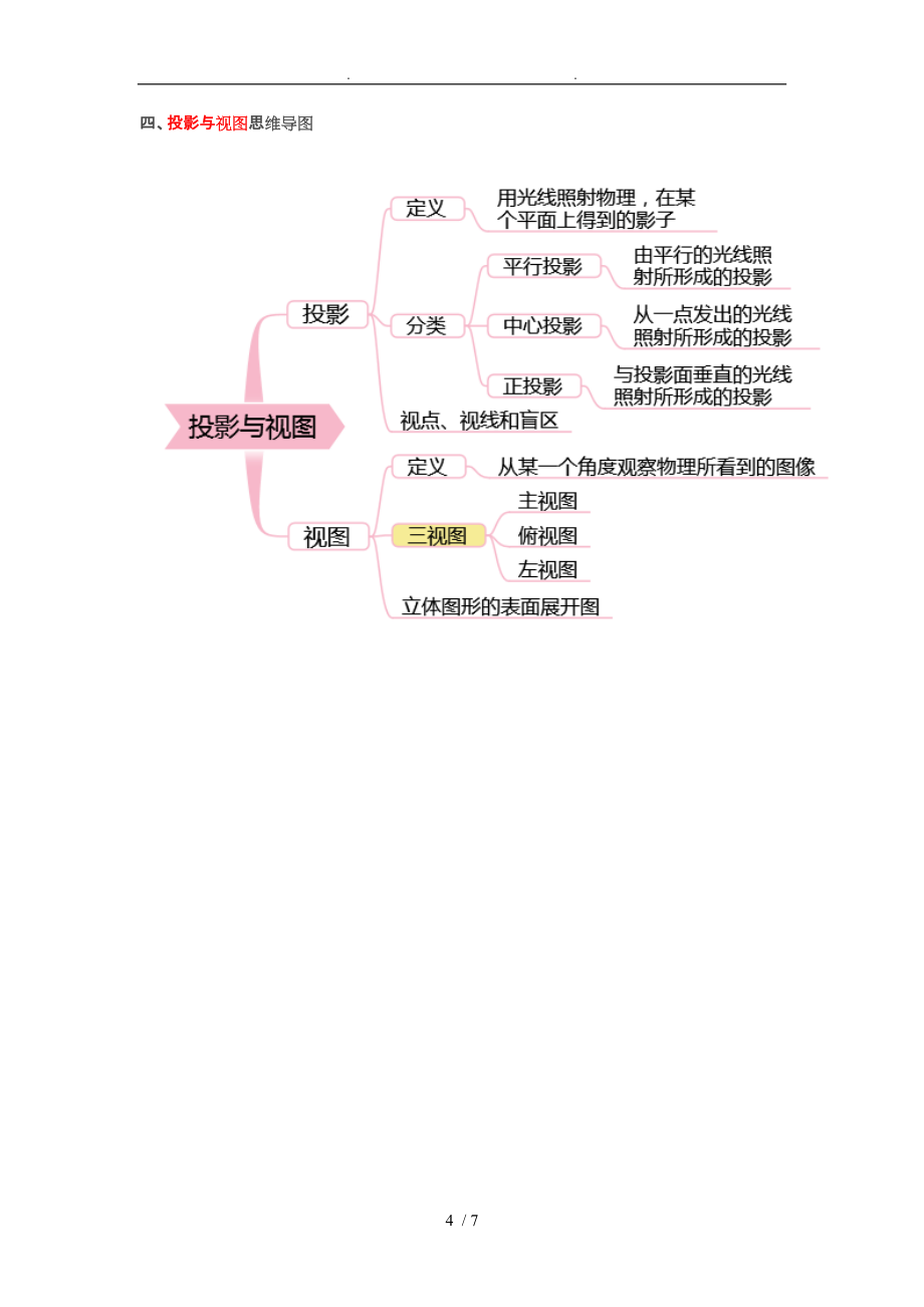 人教版初中数学思维导图分析报告_第4页