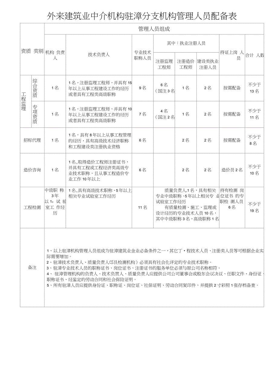 驻漳建筑业中介机构备案登记手册_第5页