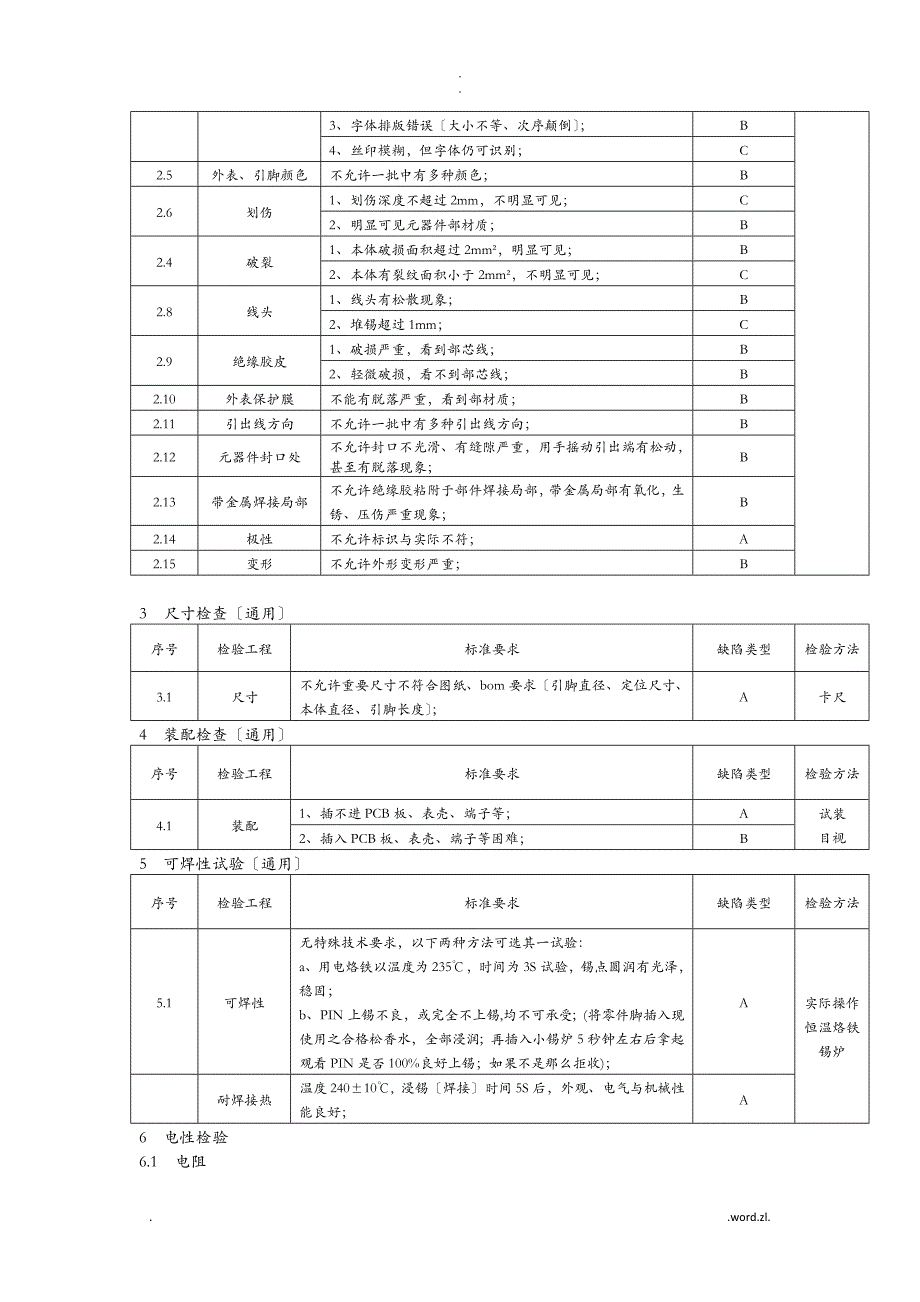 电子元器件验证要求及方法_第4页