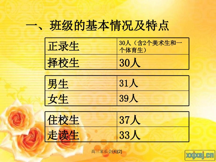 高三家长会(4)[2]_第3页