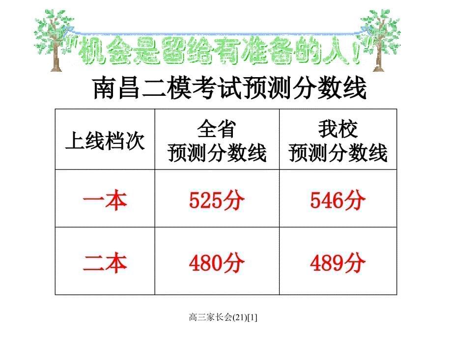 高三家长会(21)[1]_第5页