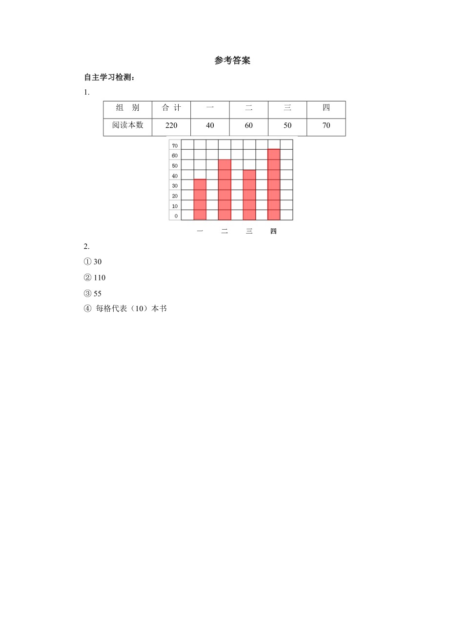 7.3认识条形统计图（以1代多）预习案（学案）- 2021-2022学年数学四年级上册-人教版_第3页