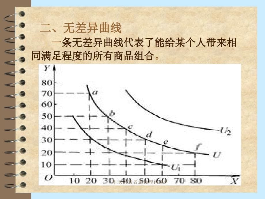 附录消费者选择理论课件_第5页