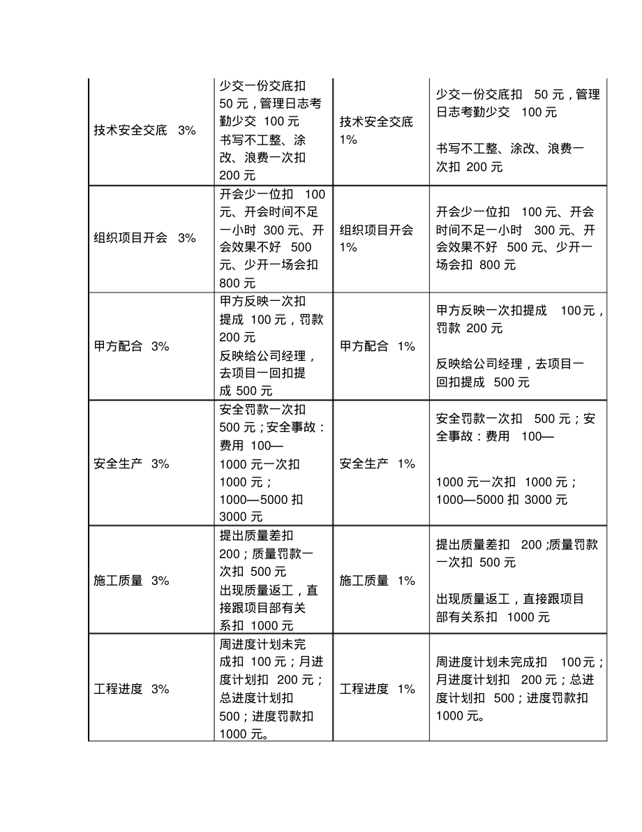 工程公司提成方法汇总-10页_第4页