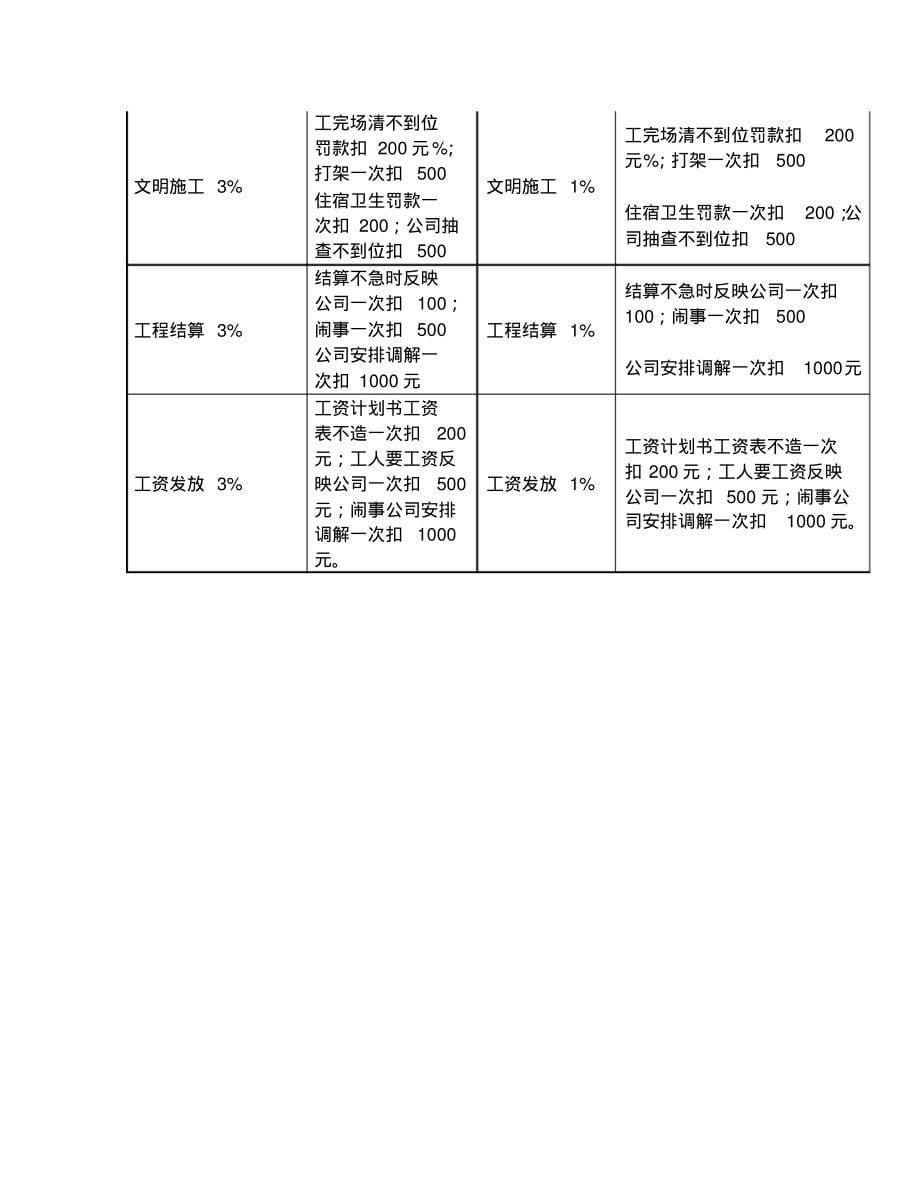 工程公司提成方法汇总-10页_第5页