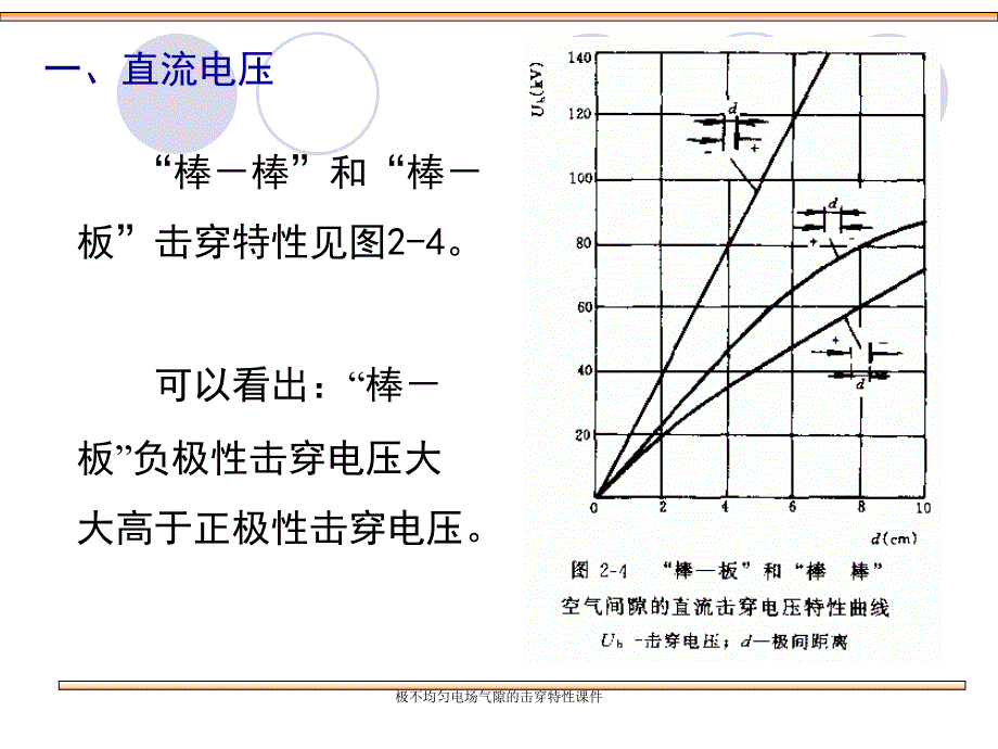 极不均匀电场气隙的击穿特性课件_第3页