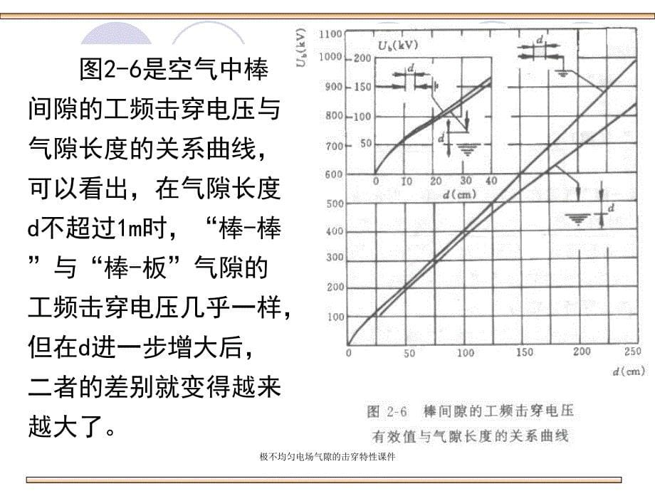 极不均匀电场气隙的击穿特性课件_第5页