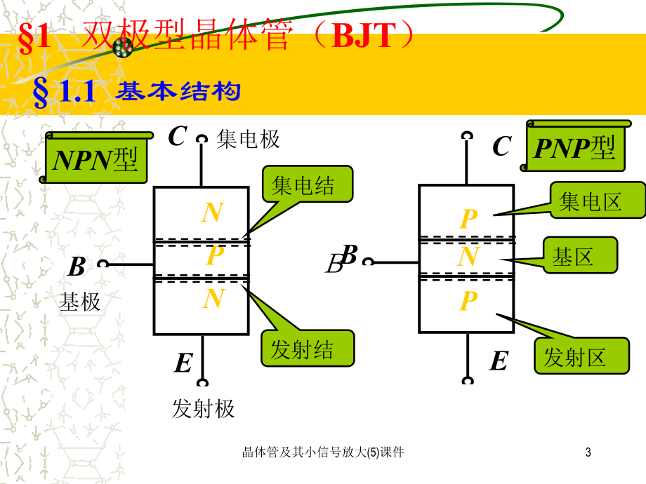 晶体管及其小信号放大(5)课件_第3页