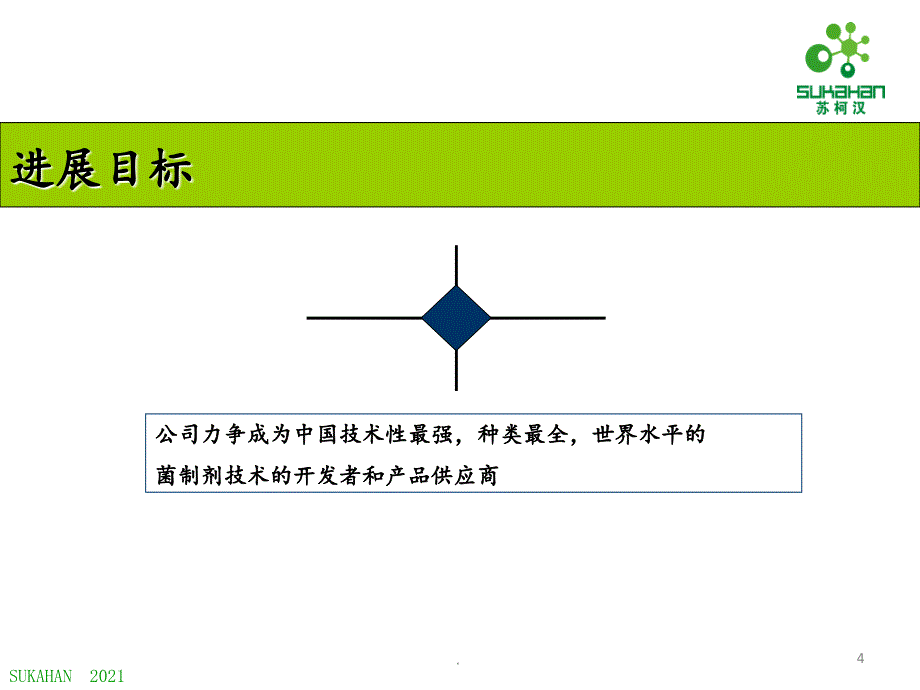 2021年苏柯汉公司纺织酶系列简介ppt课件_第4页