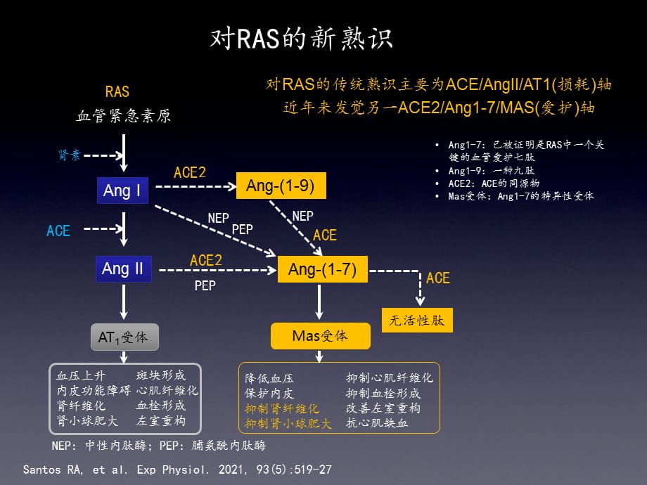 2021年血透患者血压的管理_第3页