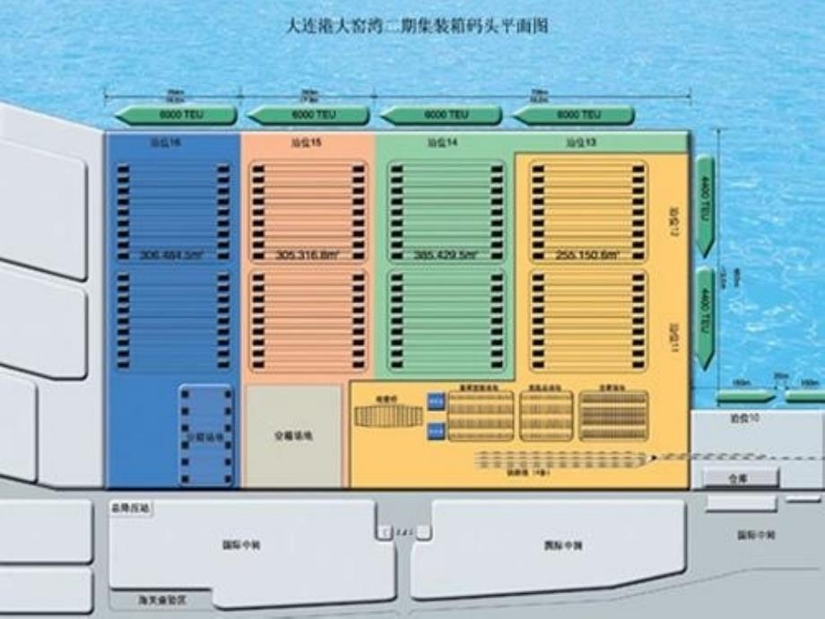 集装箱码头大门业务课件_第3页