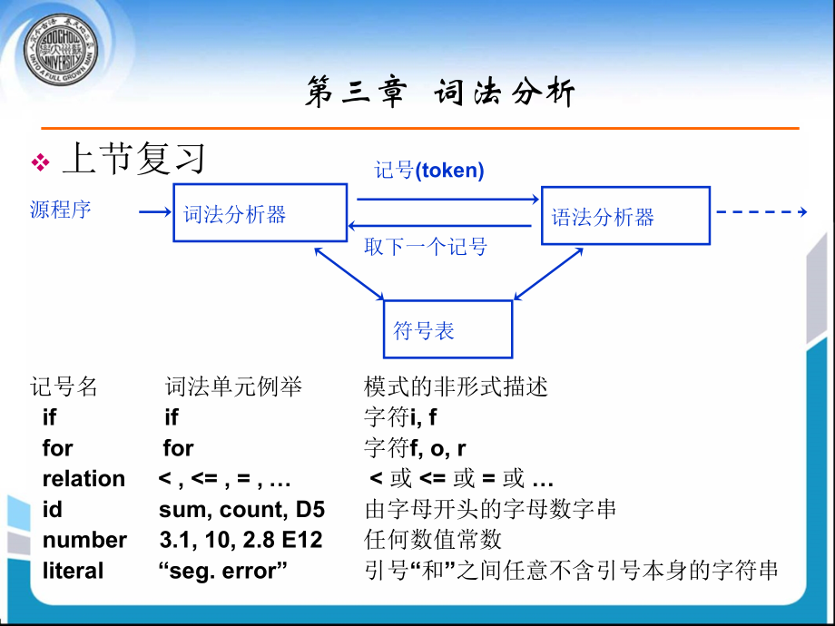 编译原理 备课 课件 Compiler Theory05 - Lex_第2页