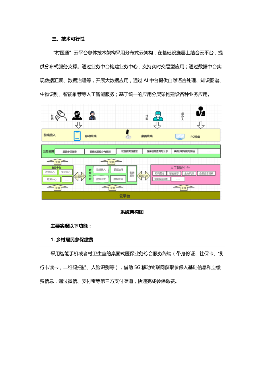 “村医通”医保特色服务与监管系统_第2页