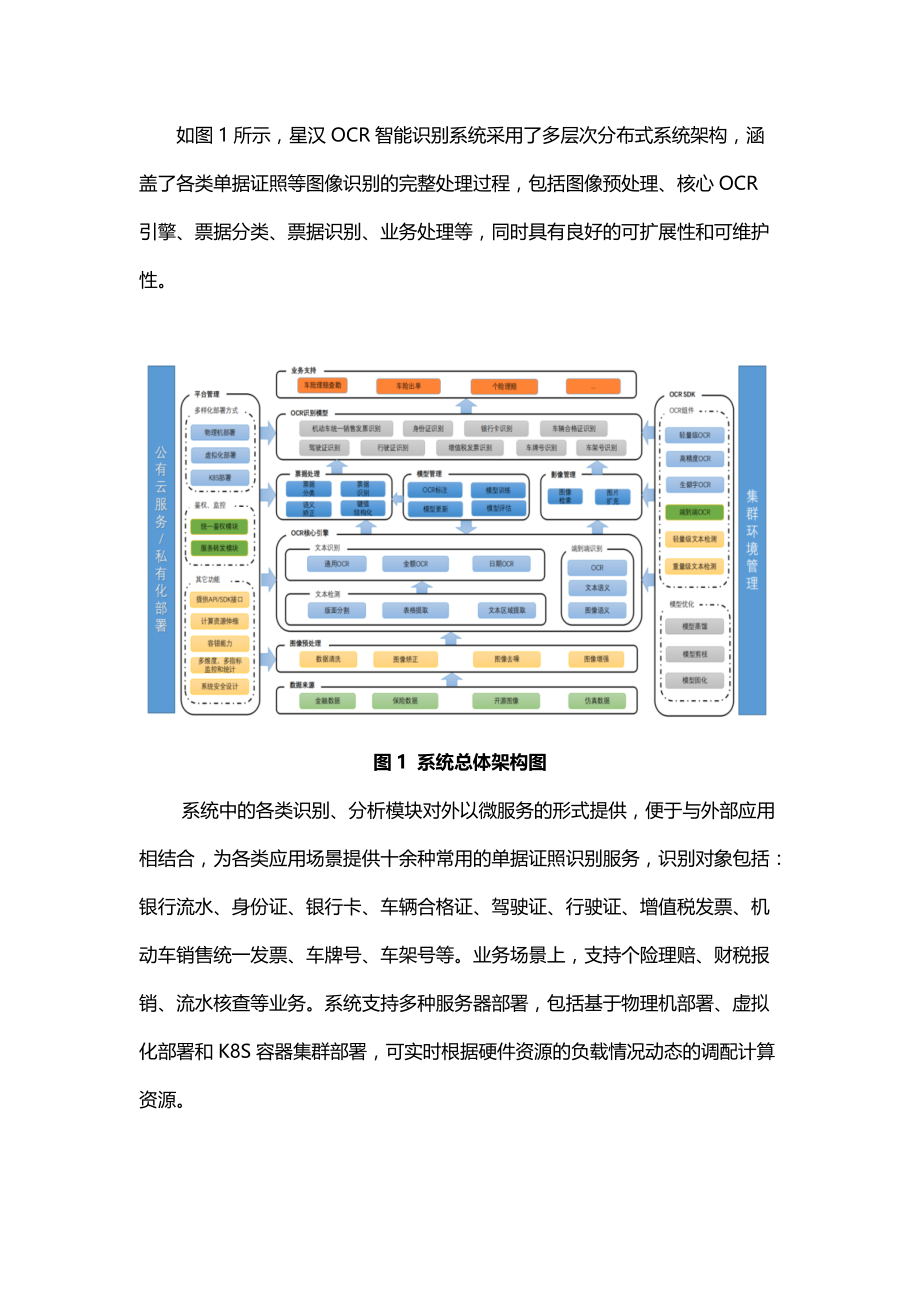 OCR票据证照智能识别系统_第2页