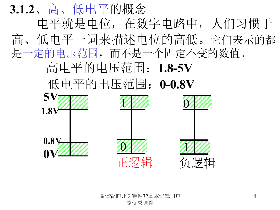 晶体管的开关特性32基本逻辑门电路优秀课件_第4页