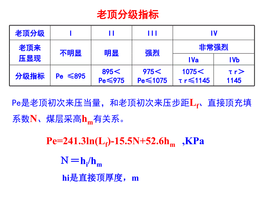 煤矿矿山压力与顶板灾害防治2_第2页