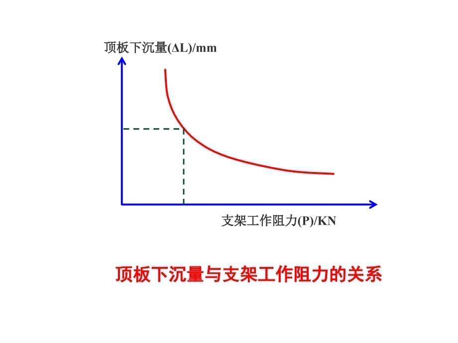 煤矿矿山压力与顶板灾害防治2_第5页