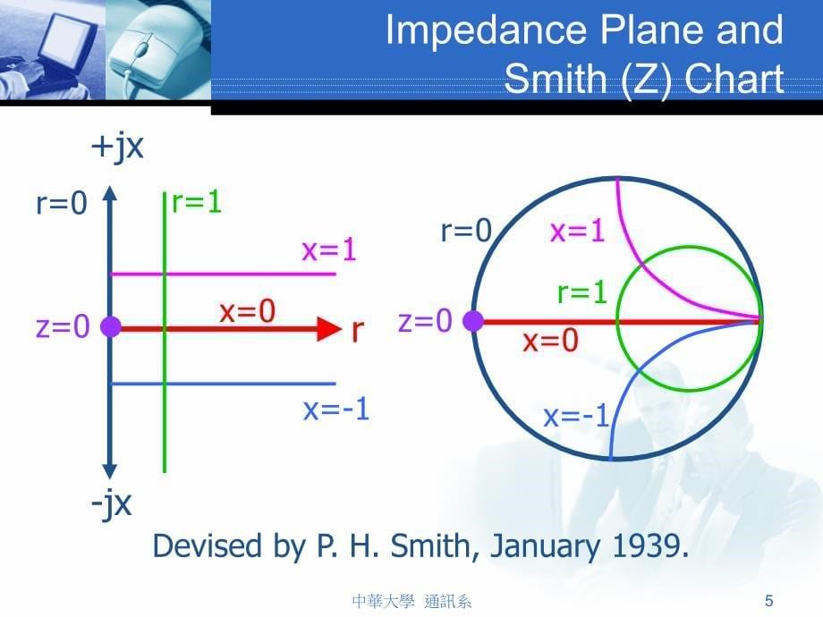Smith圆图使用说明简介_第5页