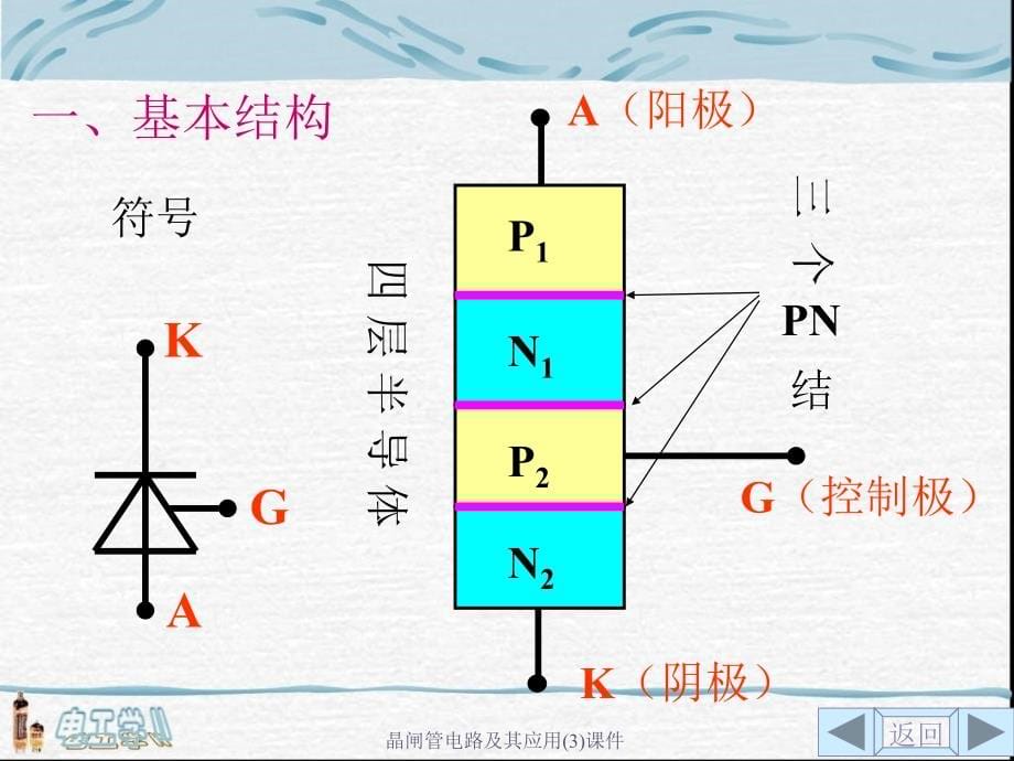 晶闸管电路及其应用(3)课件_第5页