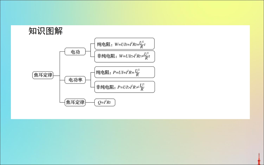 2019_2020学年高中物理2.5焦耳定律课件新人教版选修3_1201911021106_第3页