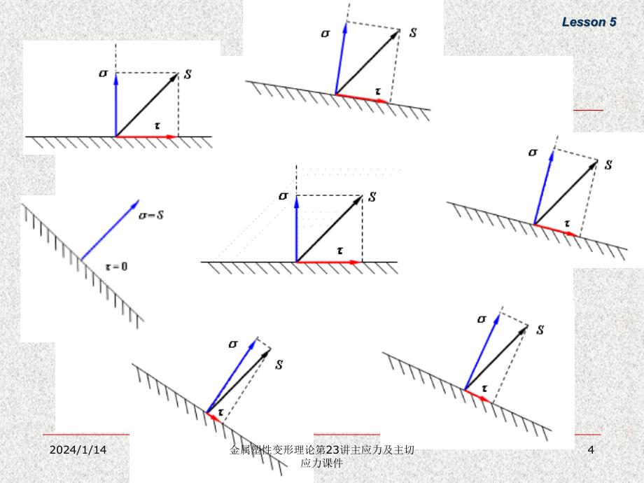 金属塑性变形理论第23讲主应力及主切应力课件_第4页
