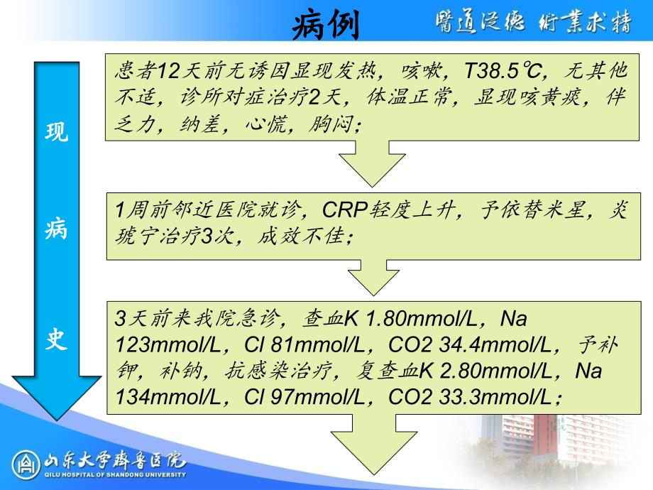 2021年Gitelman综合征(1)PPT课件_第3页