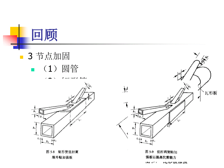 钢桁架(钢屋架)结构设计第四讲PPT课件_第3页