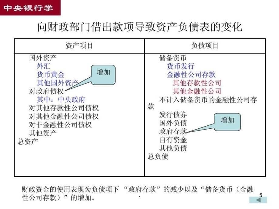 2021年中国人民银行资产负债表解读PPT课件_第5页