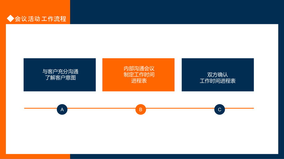 会议活动工作流程学习演示PPT课件_第4页