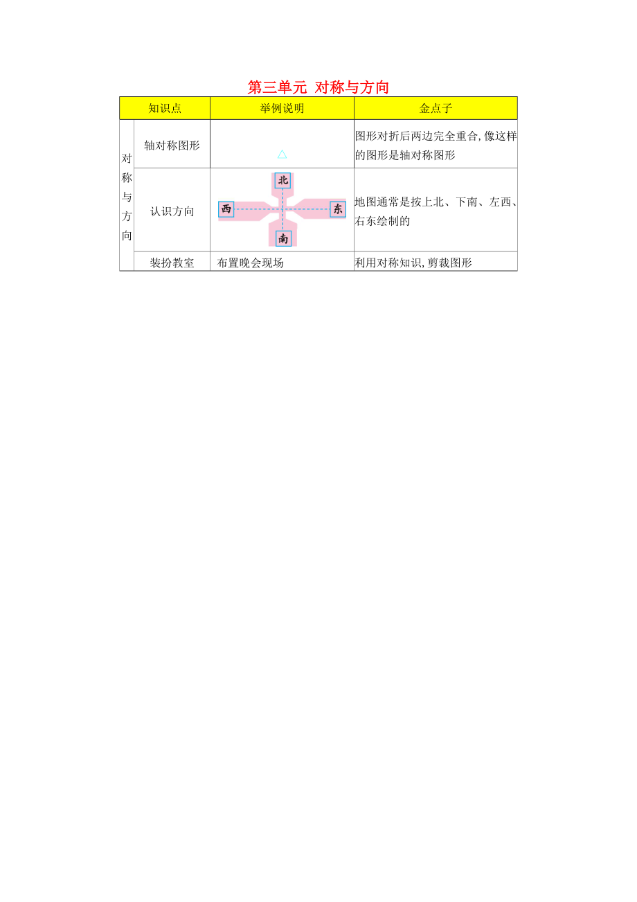 二年级数学下册第三单元对称与方向知识清单北京版20200317286_第1页