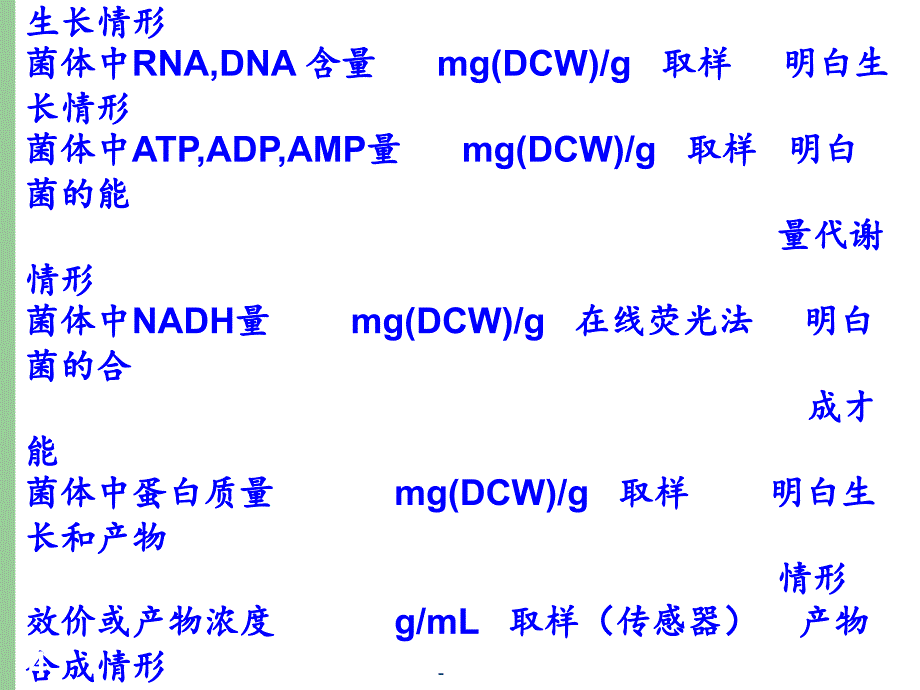 2021年发酵过程工艺控制PPT课件_第4页