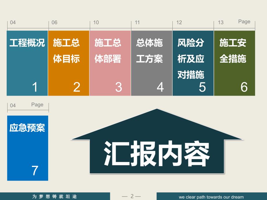 某泵站基坑开挖及支护施工专项方案PPT课件_第2页