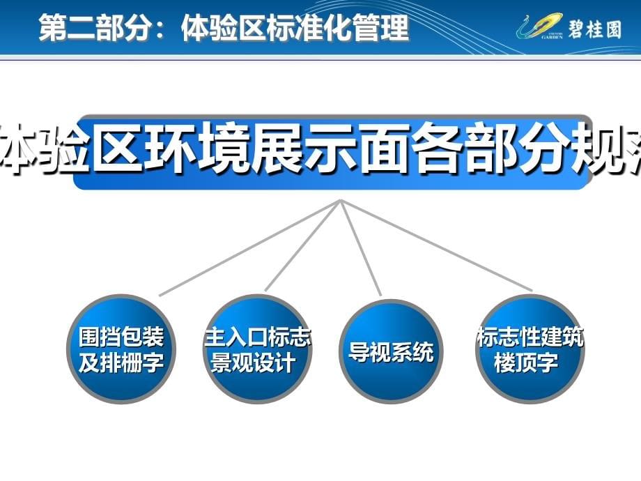 【PPT课件】碧桂园销售环境包装_第5页