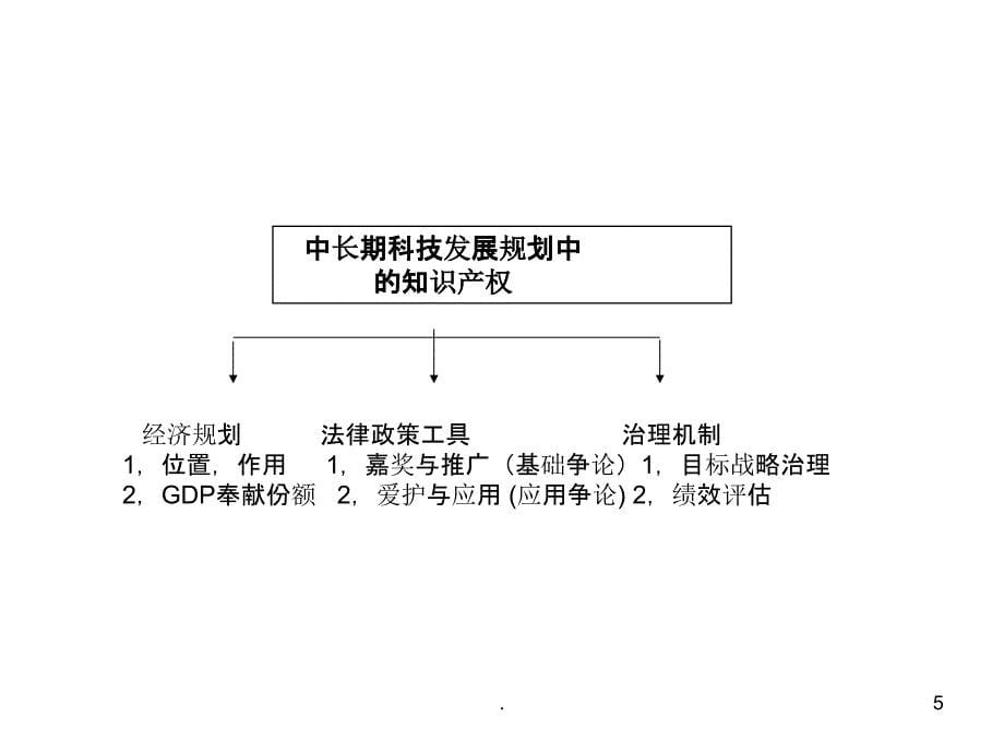 2021年中长期科技发展规划中知识产权若干问题的思考PPT课件_第5页