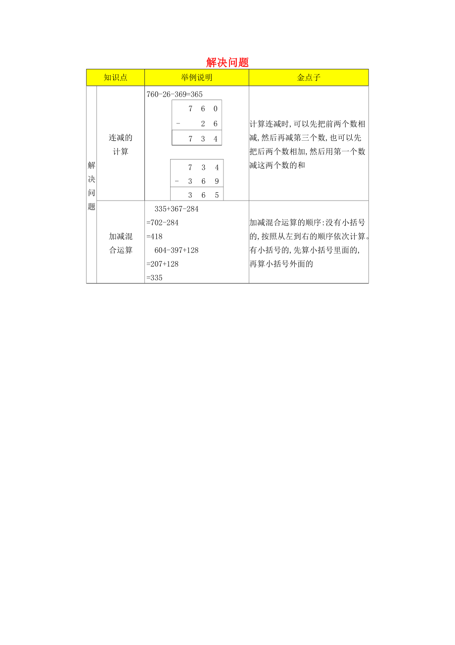 二年级数学下册第六单元解决问题知识清单北京版20200317271_第1页