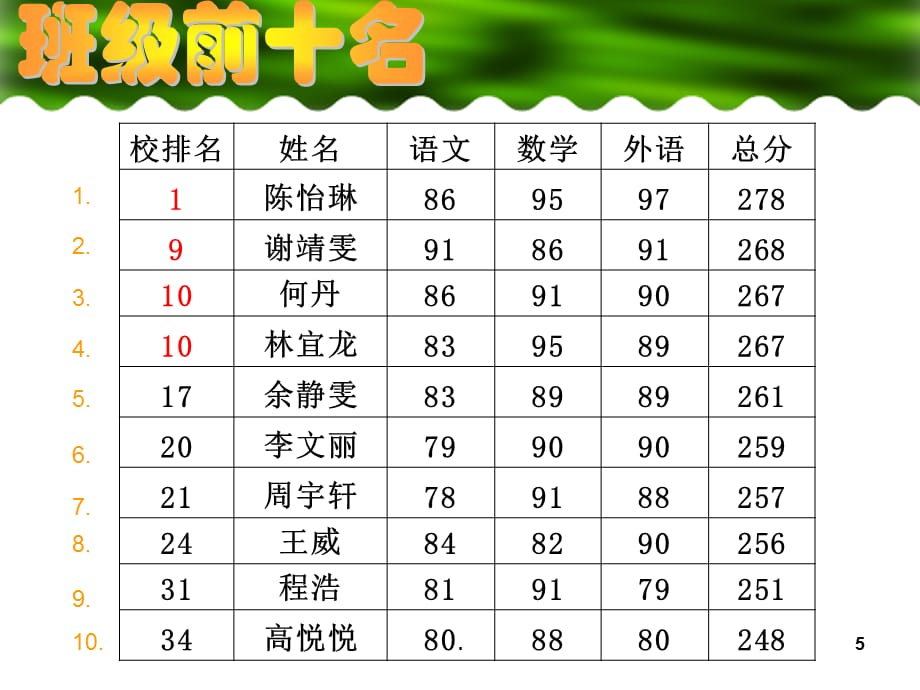 2021年七年级三班家长会课件(97)_第5页