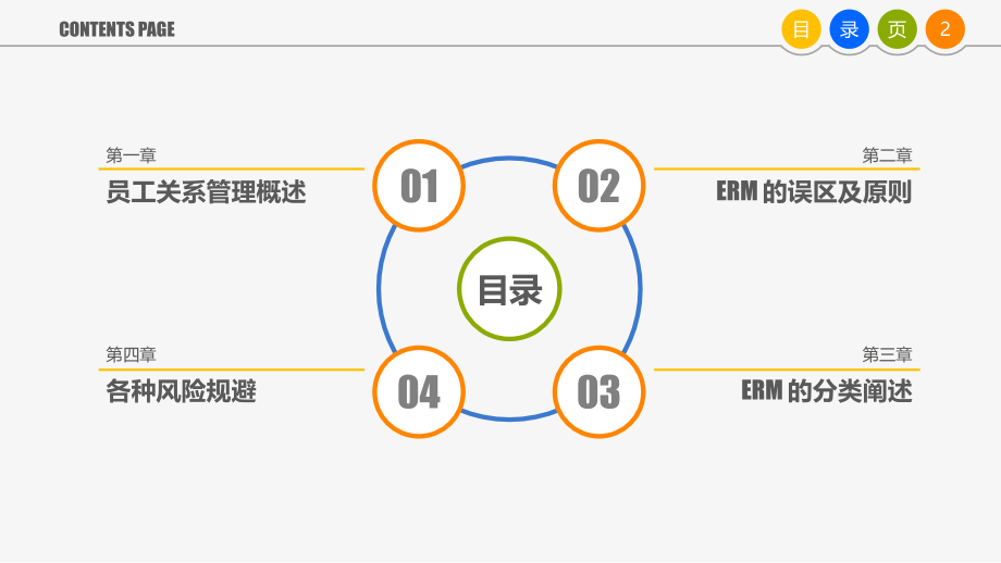 企业员工PPT培训课件35-员工关系管理_第2页