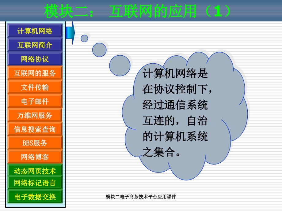 模块二电子商务技术平台应用课件_第2页