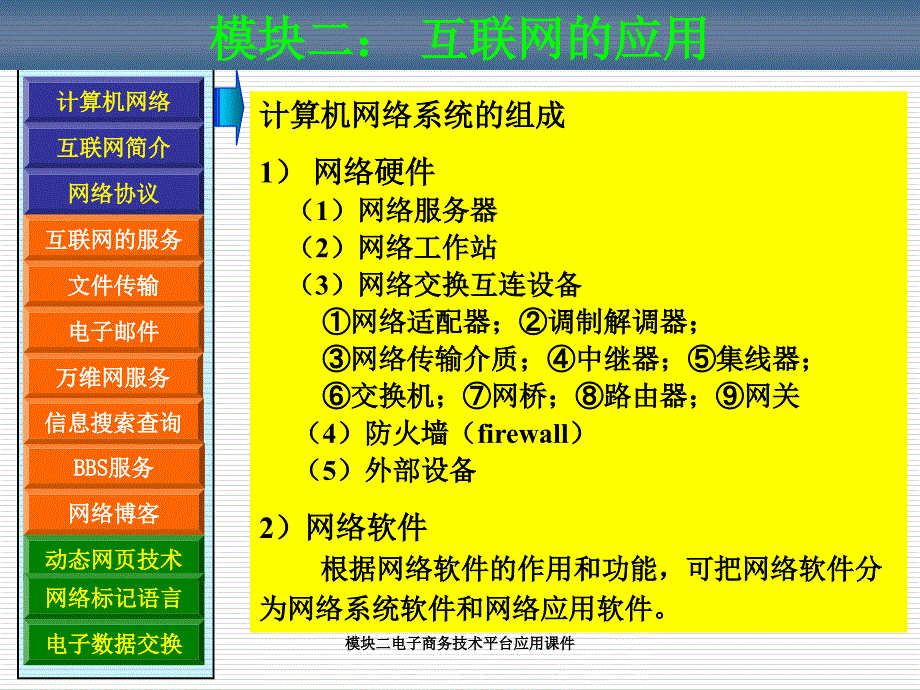 模块二电子商务技术平台应用课件_第4页