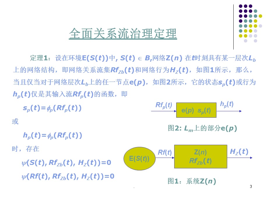 2021年【大学课件】基于一般系统结构理论的社会(组织)网络研究全面关系流管理定理PPT课件_第3页