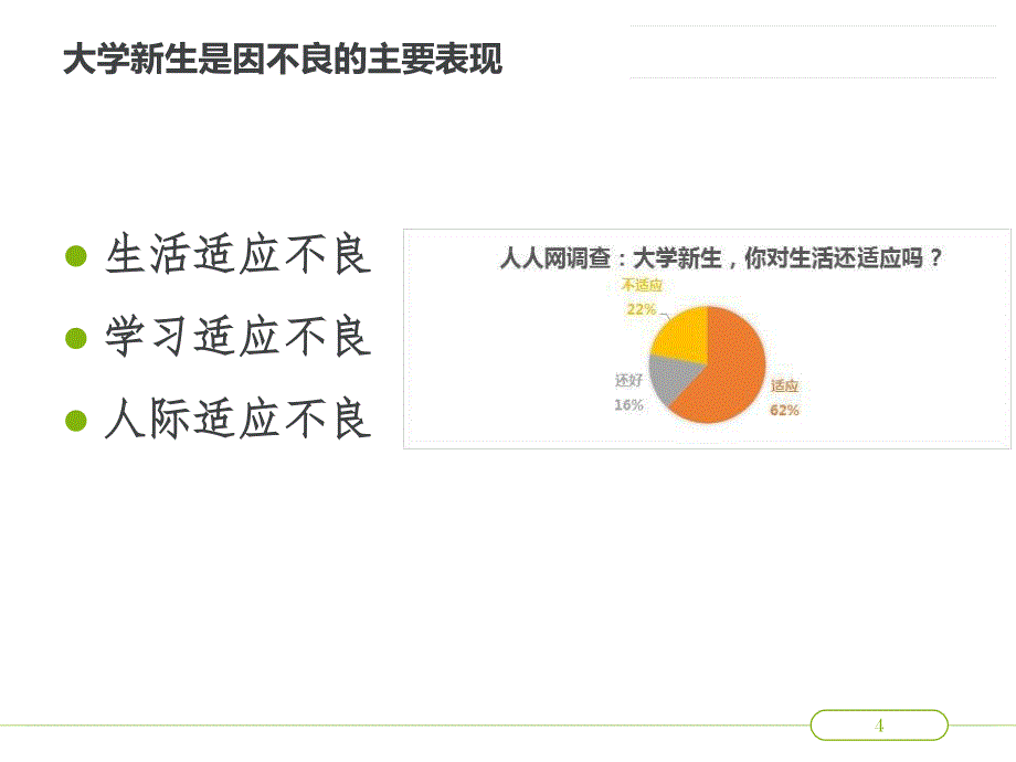 适应大学生活PPT演示课件_第4页