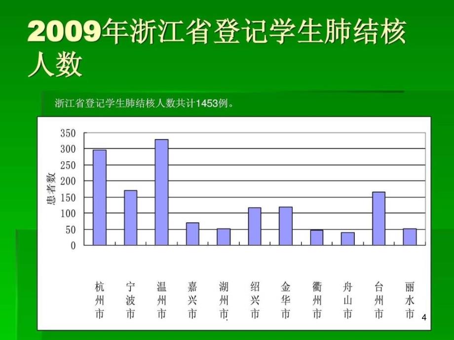 2021年学校结核病聚集性感染疫情处置ppt课件_第4页