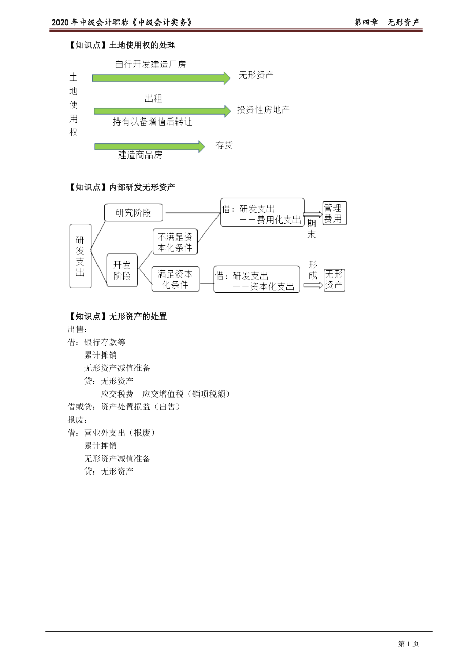 2020年中级会计师《实务》基础讲义第四章　无形资产_第1页