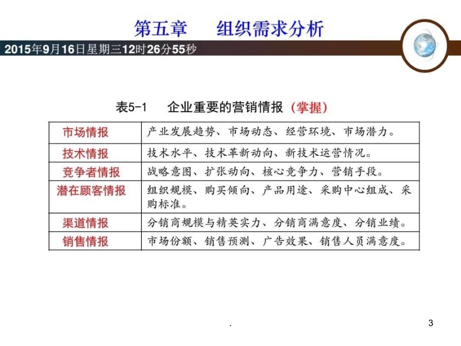 2021年中国销售管理专业 组织间销售( 第五章 2021年10月 修改PPT课件_第3页