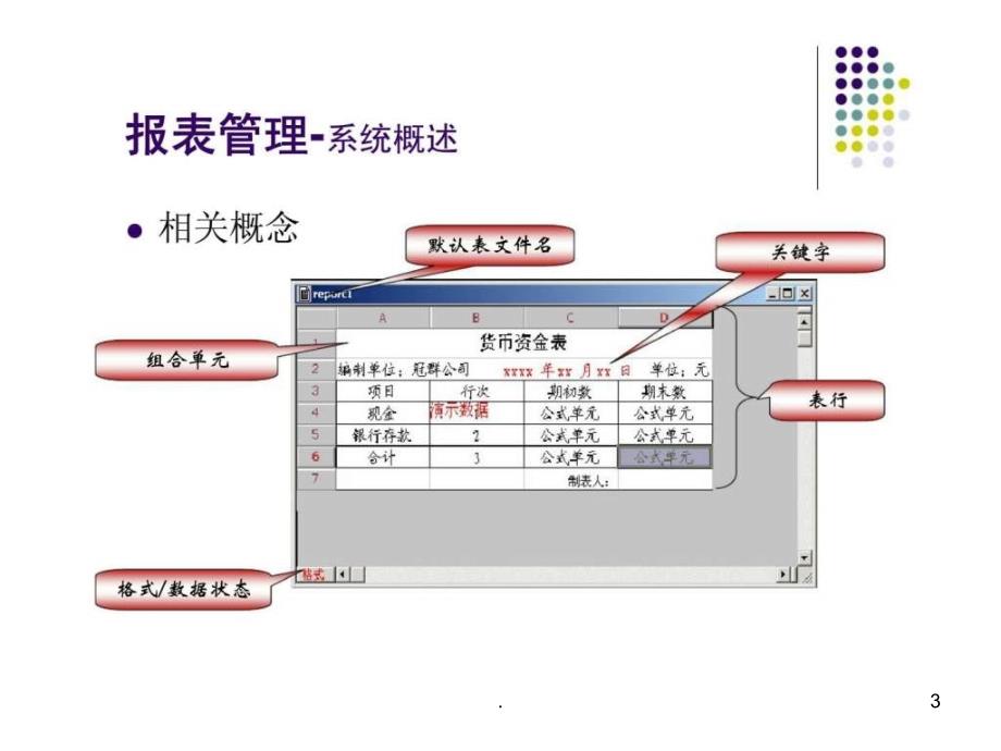 2021年【学习课件】第4章UFO报表管理系统PPT课件_第3页