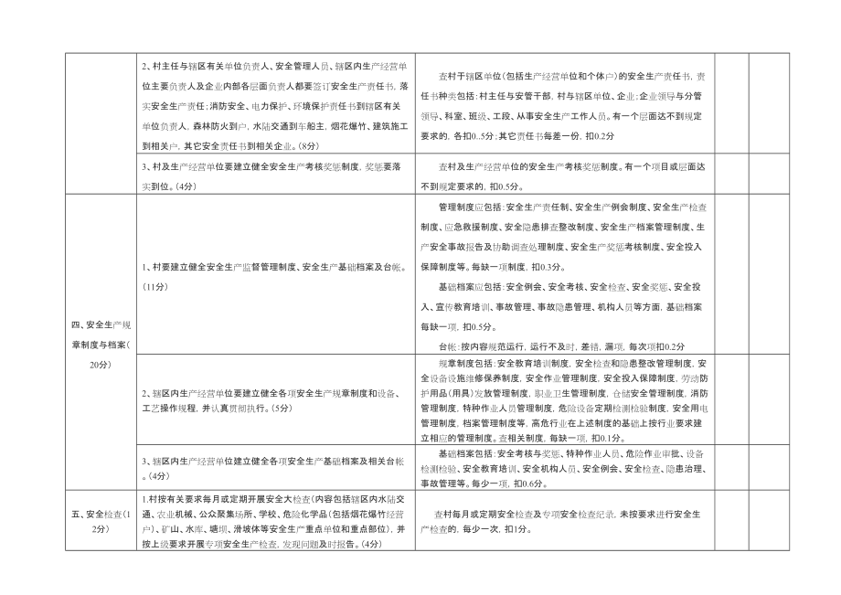 安全生产目标责任考核评定细则_第2页