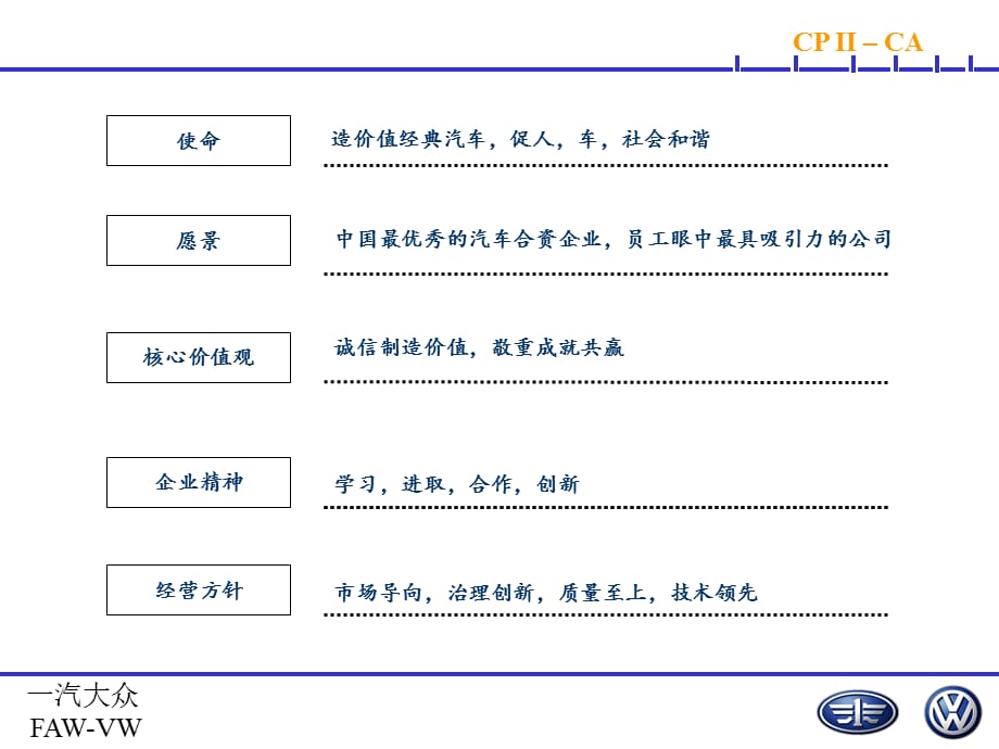 2021年一汽-大众企业文化PPT课件_第2页